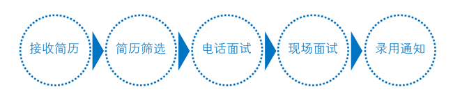 flow_cn.jpg